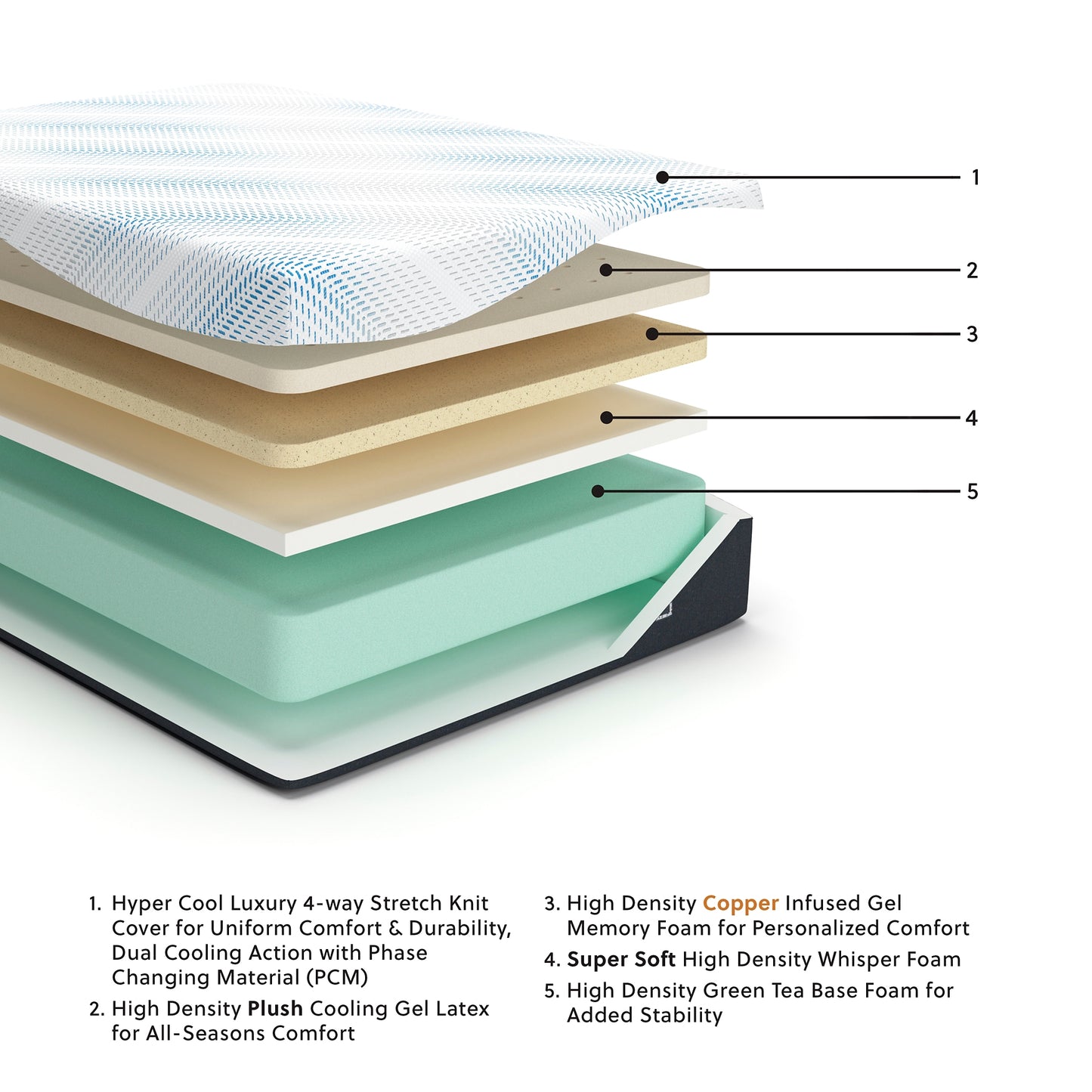 Millennium Luxury Gel Latex And Memory Foam Mattress